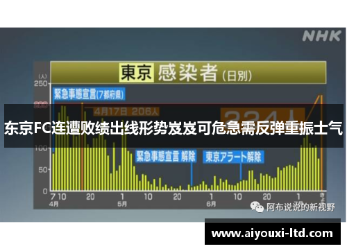 东京FC连遭败绩出线形势岌岌可危急需反弹重振士气