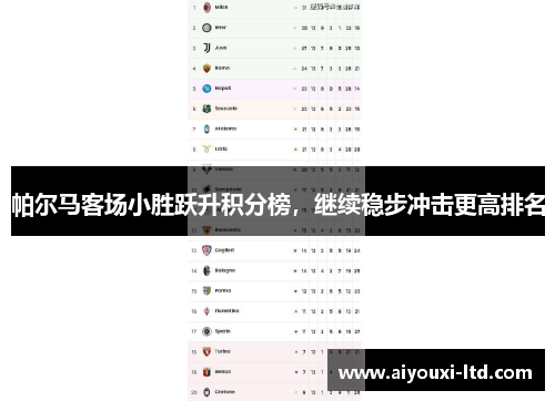 帕尔马客场小胜跃升积分榜，继续稳步冲击更高排名