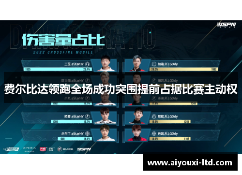费尔比达领跑全场成功突围提前占据比赛主动权